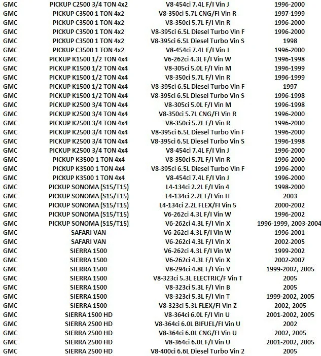 ISANCE положения дроссельной заслонки датчик TPS TH149 5S5049 17123852 SS10382 для датчик положения века Cadillac GMC Pontiac Oldsmobile