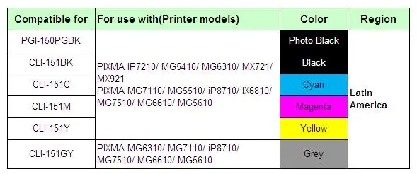 PGI-150 6E