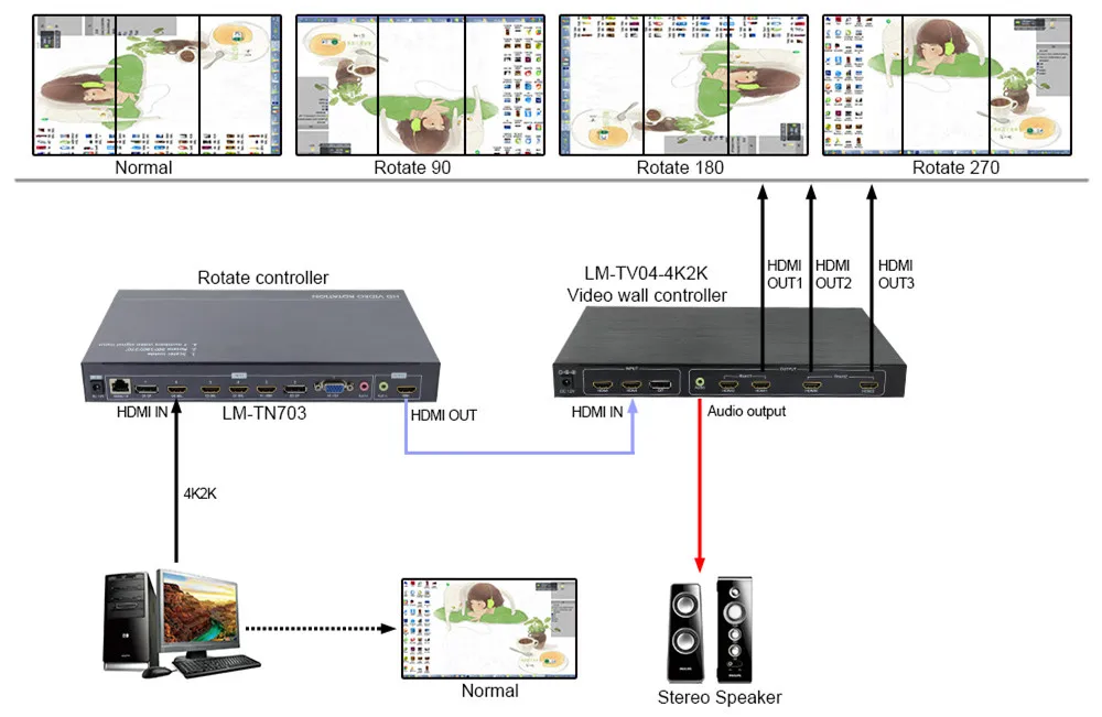 LINK-MI LM-TN703 HDMI 1,4 HDCP 1,3 VGA дисплей порт 4K HD видео процессор скейлер переключатель ротатор с аудио RS232 дистанционное управление