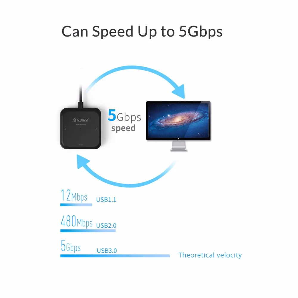 ORICO 4 в 1 TF/SD USB3.0 кард-ридер микро-карта памяти для TF SD MS CF адаптер Супер Скоростной удлинитель