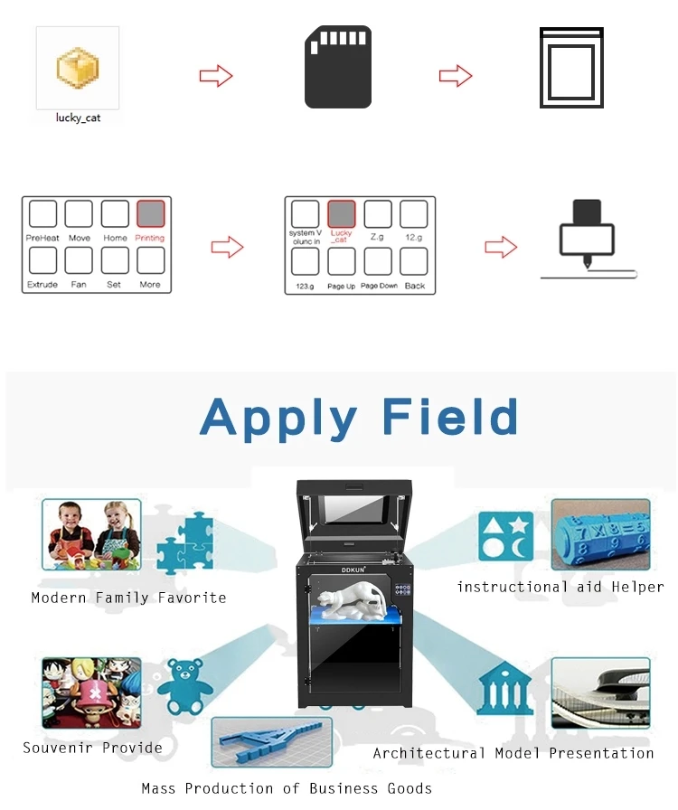 Высокоточный 3d принтер FDM Impresora Formax Diy Kit модульный дизайн 0,4 мм/1,75 мм сопла Impresora 3D с Новой экструзионной системой