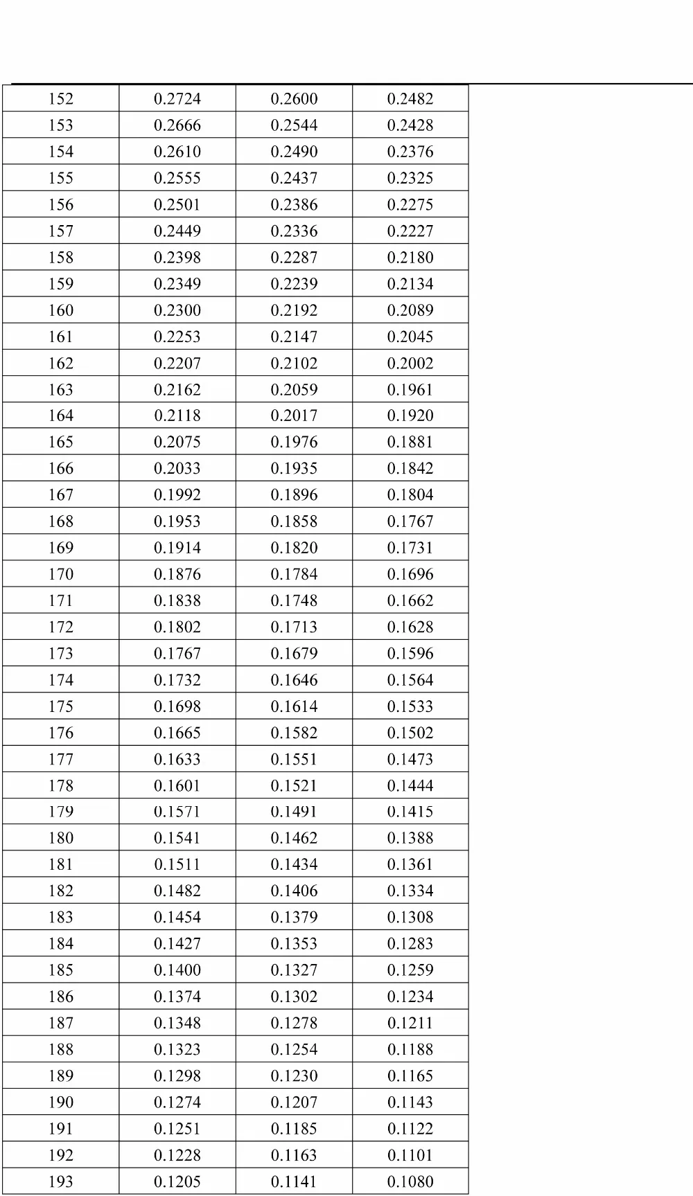 100 шт./лот никелированный медный элемент 5*25 мм 3470 10 K NTC датчик температуры 10 K+-1% B3470 600 мм Термистор ntc