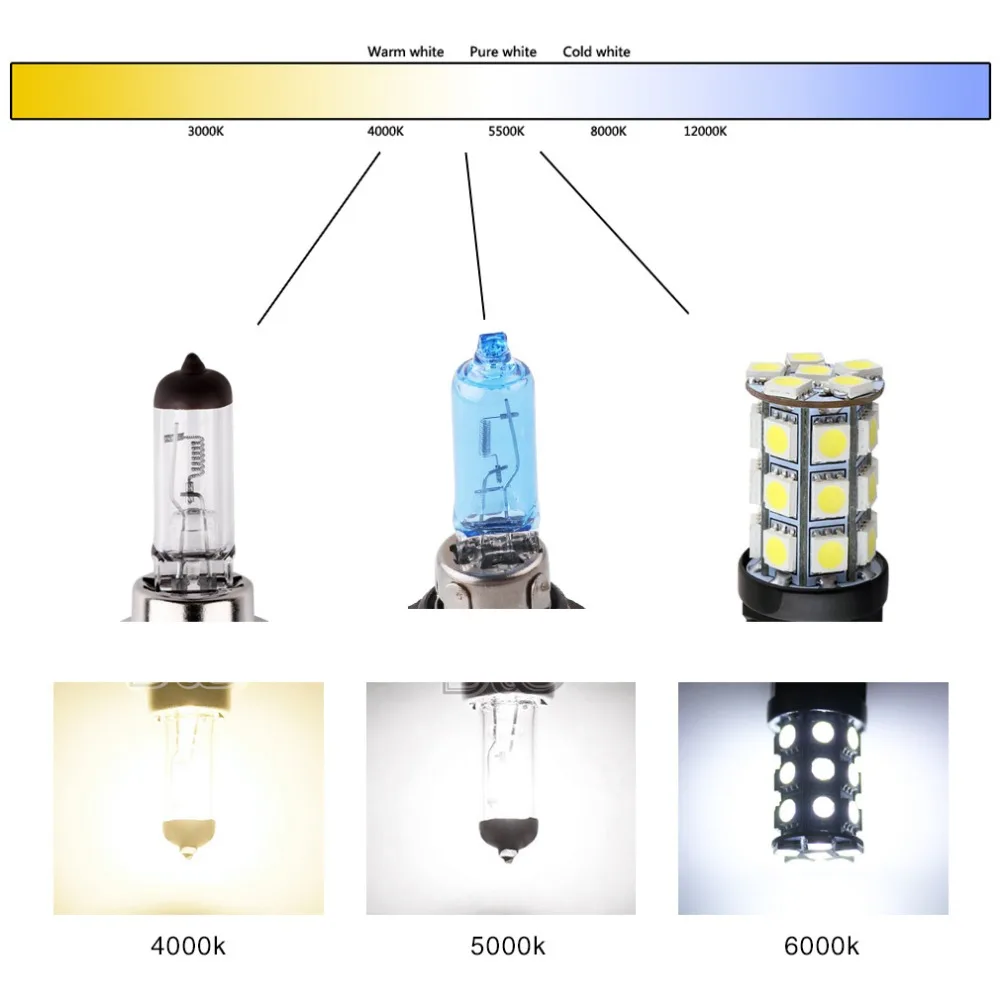 2 шт. супер яркие галогенные лампы HB3 9005 55 Вт 12 в 5000 К|hb3 9005|light sourcesuper bright |