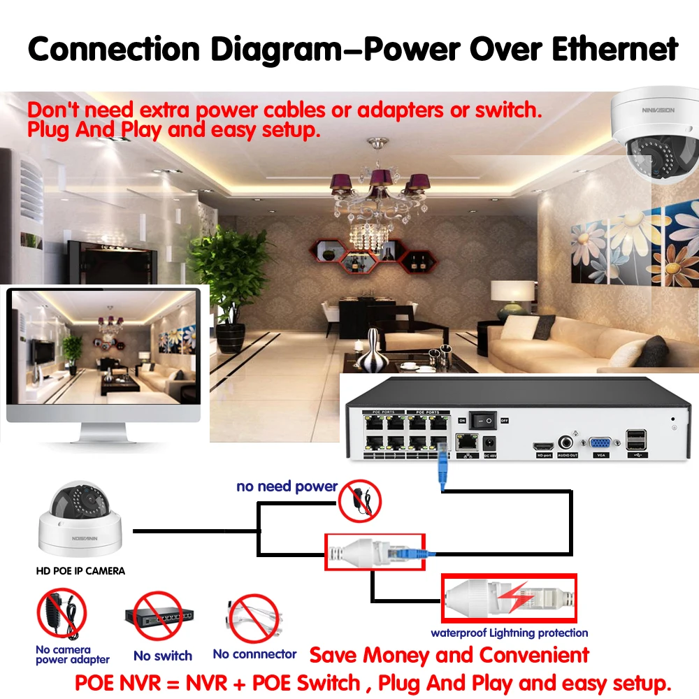 H.265 Max 5MP 4CH 8CH 48V POE NVR до 8CH 16CH аудио выход наблюдения безопасный видеорегистратор для POE IP камеры