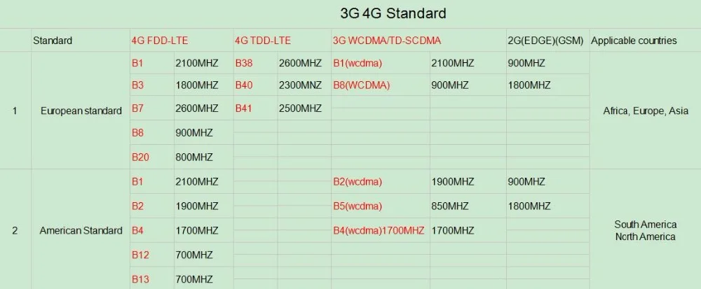 4G