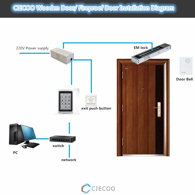 

Metal Outdoor Keypad Access Controller full set for wooden door with power supply em lock push button and RFID cards