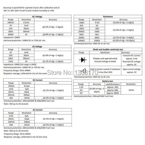 12-Innovative-life-multimeter-MUL-213-Specs