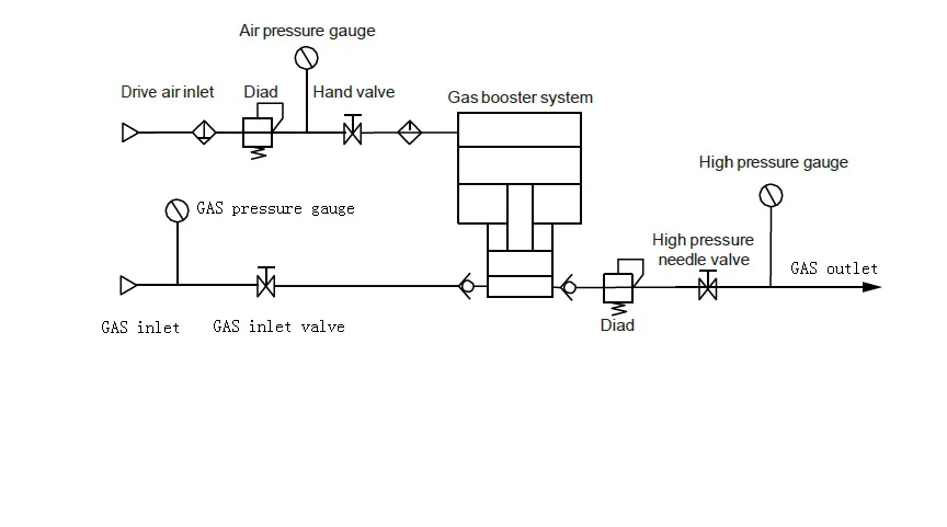 Diagram-3