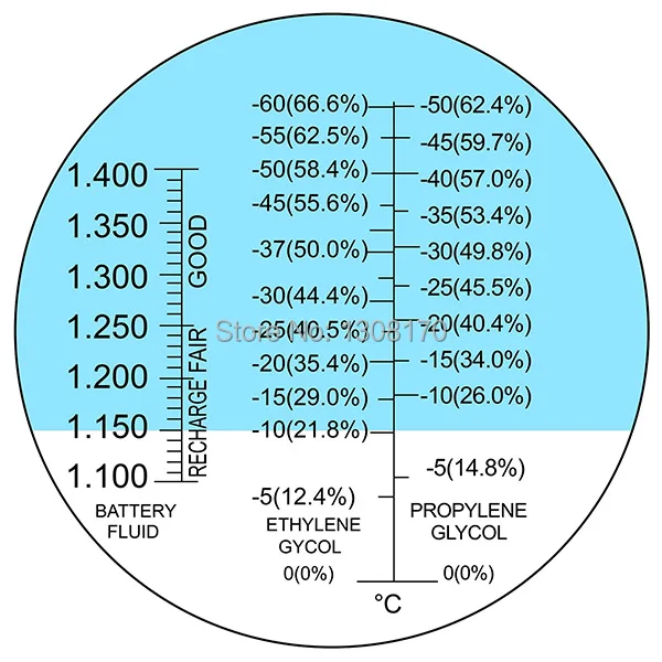 4-gainexpress-gain-express-REA-200ATC-scale