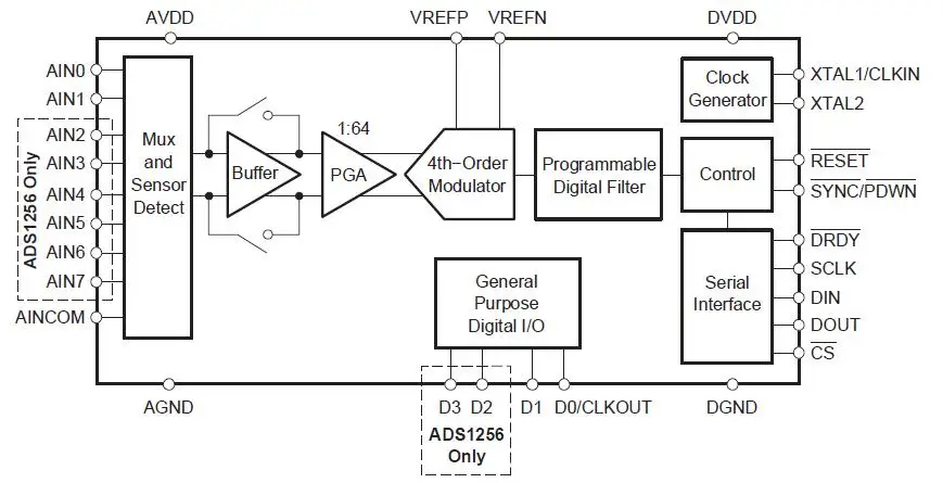 Высокая точность 24bit AD DA 8-канальный Вход ADS1256 AD9708 Расширенный модуль FPGA Управление