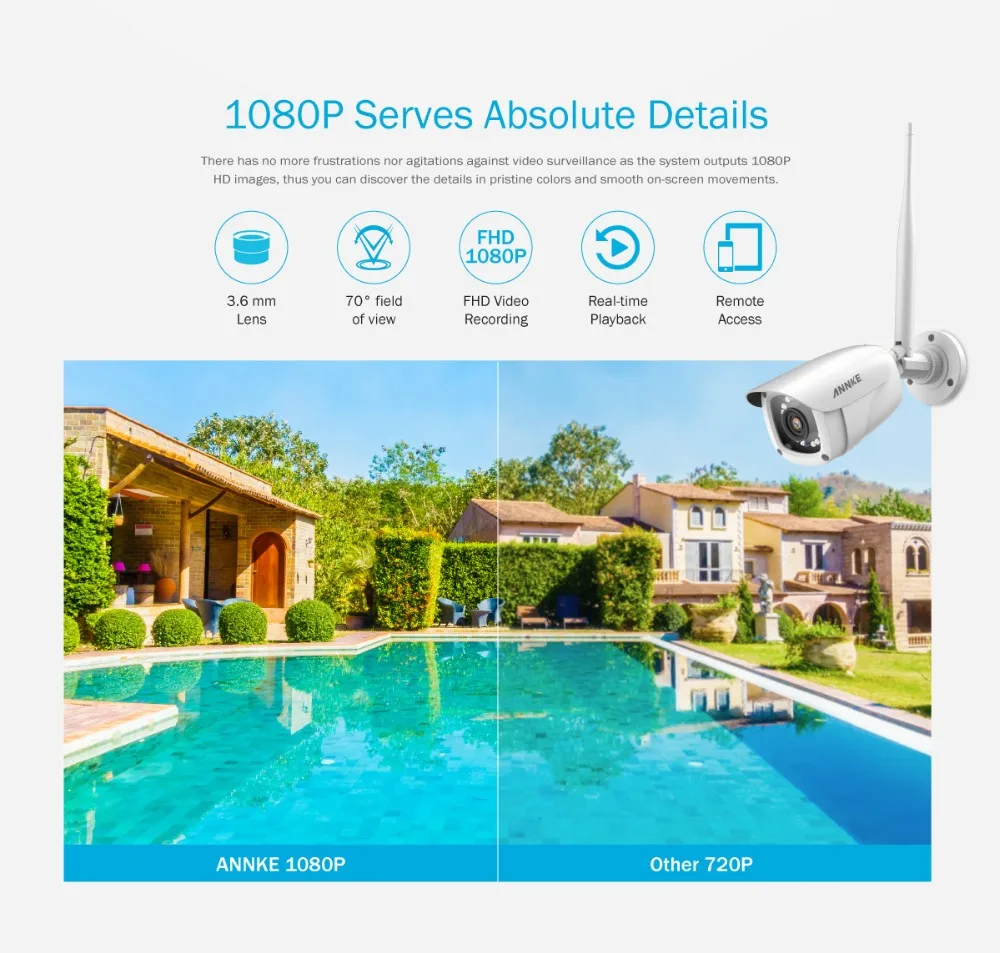 ANNKE Full HD 1080 P IP Wi-Fi H.265 видео Камера наблюдения Системы пуля Всепогодный Камера s 100ft Ночное видение с Смарт ИК P2P