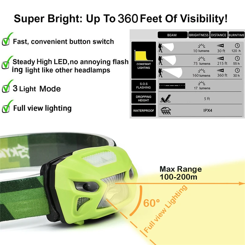 New Portable IR Sensor Headlight Induction COB Lantern Headlamp 3000 Lumen LED Head Torch for Bicycle Light #FS#4MY11 (26)