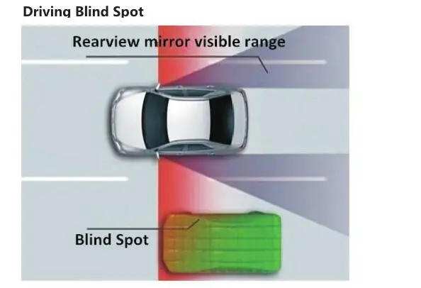 Head Up display OBD 2+ Датчик парковки s+ слепое пятно Предупреждение W 5,5 Автомобиль HUD head up display слепое Обнаружение Автомобильный датчик парковки Черный