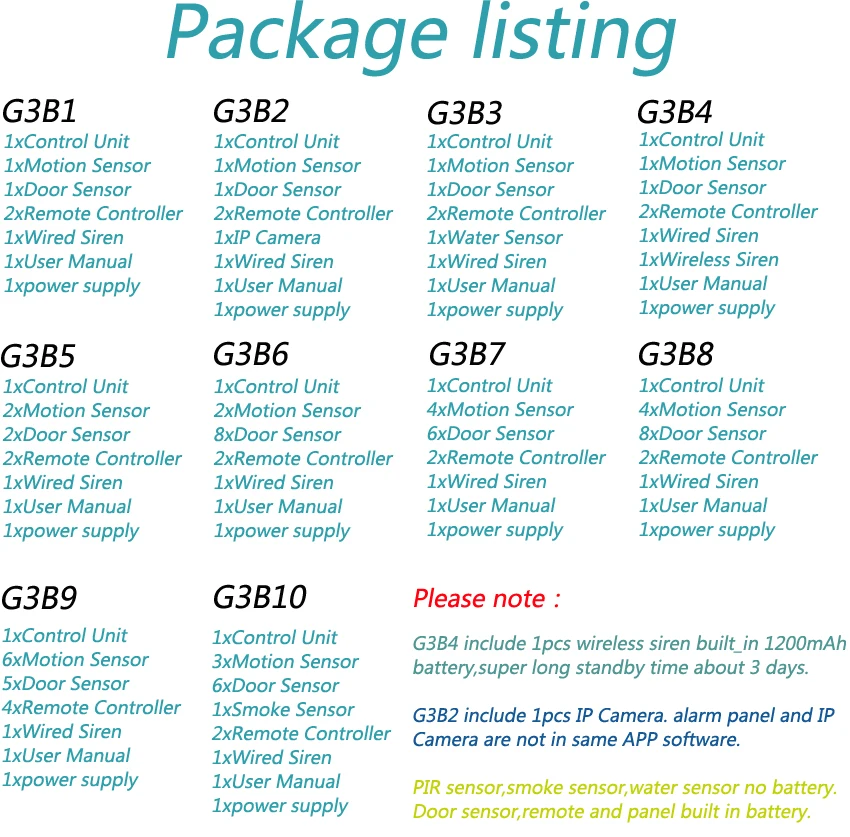 G3B package listing