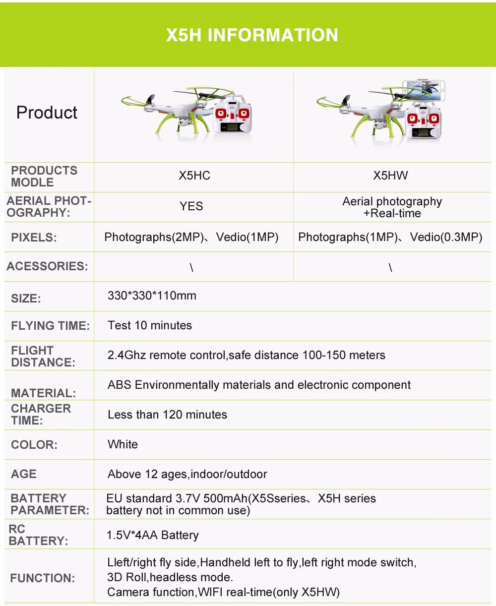 Syma X5HW(X5SW Upgrade) гоночный Дрон FPV Квадрокоптер Дрон с камерой HD 2,4G 4CH RC вертолет wifi USB игрушка