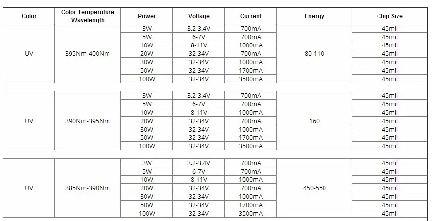 3W 5W 10W 20W 30W 50W 100 Вт высокой мощности Мощность светильник УФ фиолетовый светодиодный 365nm 375nm 380nm 385nm 395nm 400nm 405nm ультрафиолетовые лампы чипы