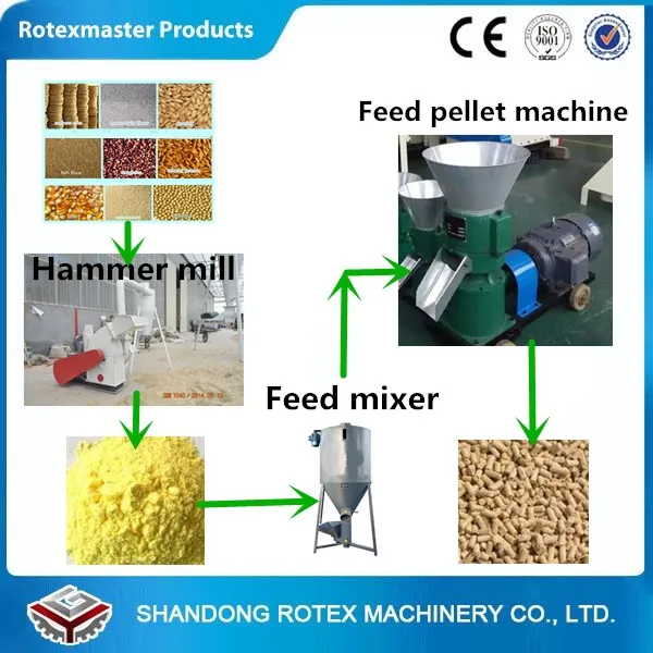 Easy Operation Animal Feed Granulator /Animal Feed Pellet Millpellet
