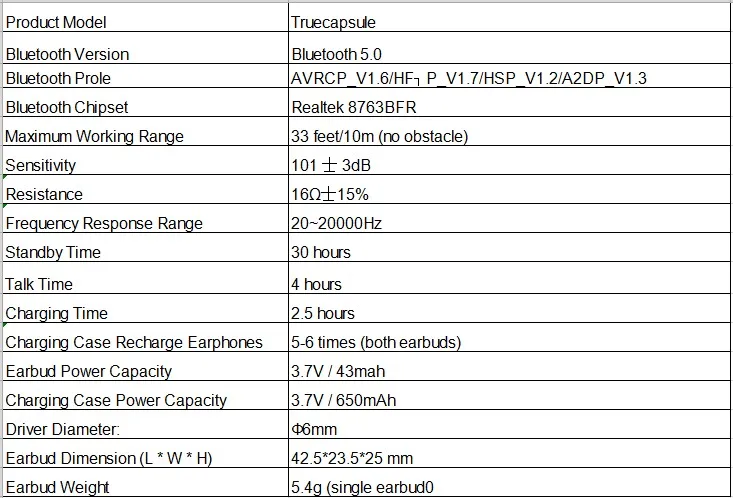 SoundPEATS Bluetooth 5,0 Беспроводной наушники IPX7 Водонепроницаемый True Беспроводной стерео наушники-вкладыши Наушники-вкладыши TWS Bluetooth гарнитура с