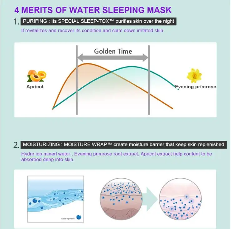 Корейская косметика, набор для хорошего сна(маска для губ 3 г+ водная маска для сна 15 мл), маска для ухода за кожей лица, маска для губ