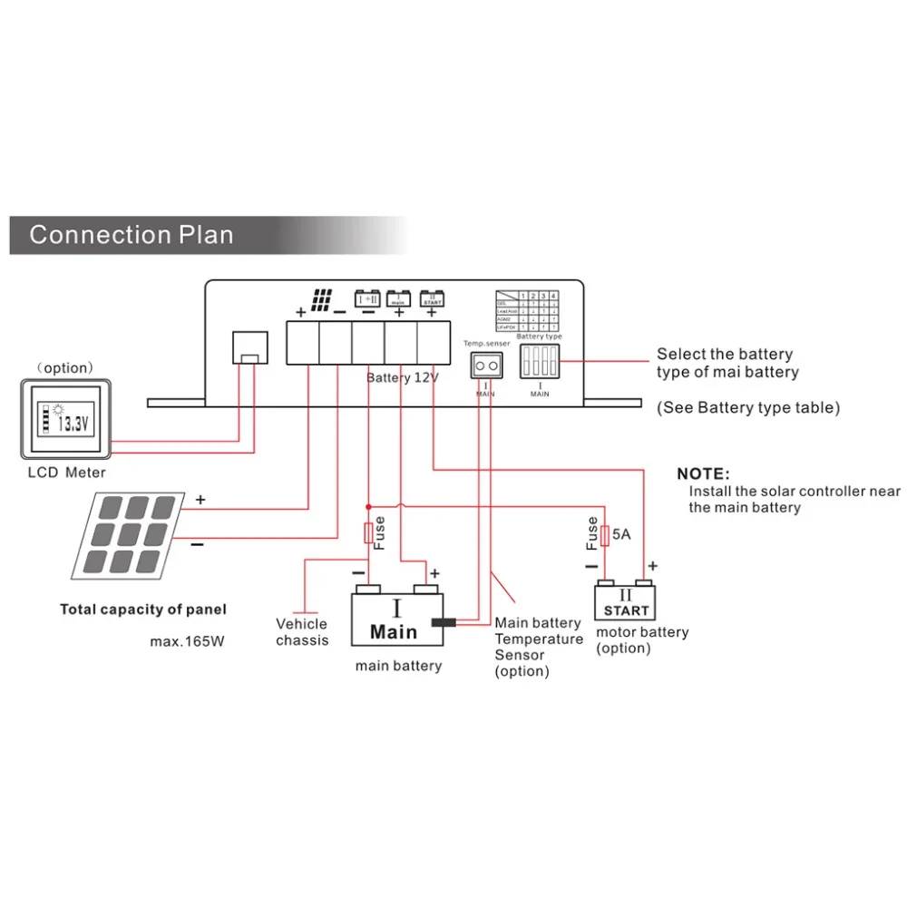 Controlador de Carga Interruptor do Painel Solar para Barco Mppt v Bateria Solar Auto Kit Painel rv pv Carro 10a - 20a 12 Controladores solares