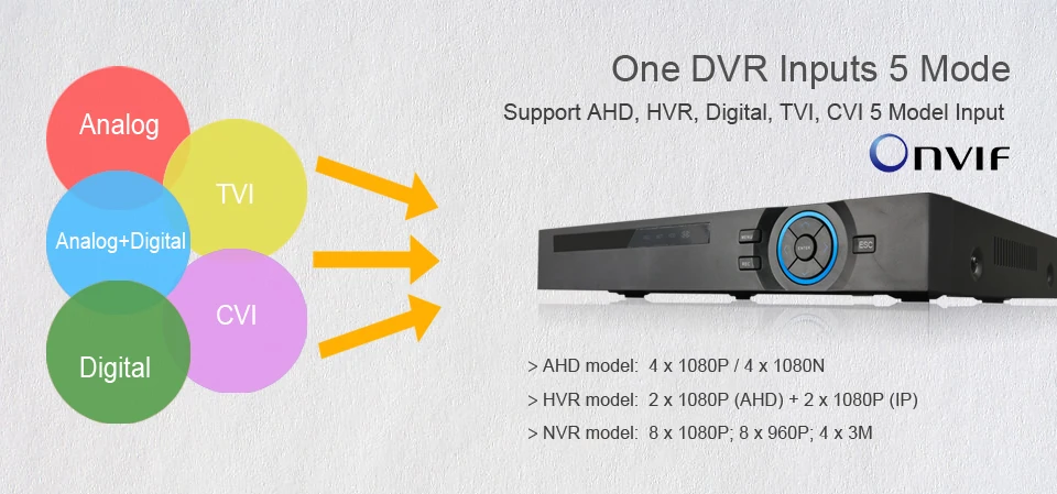 4CH 1080P-DVR
