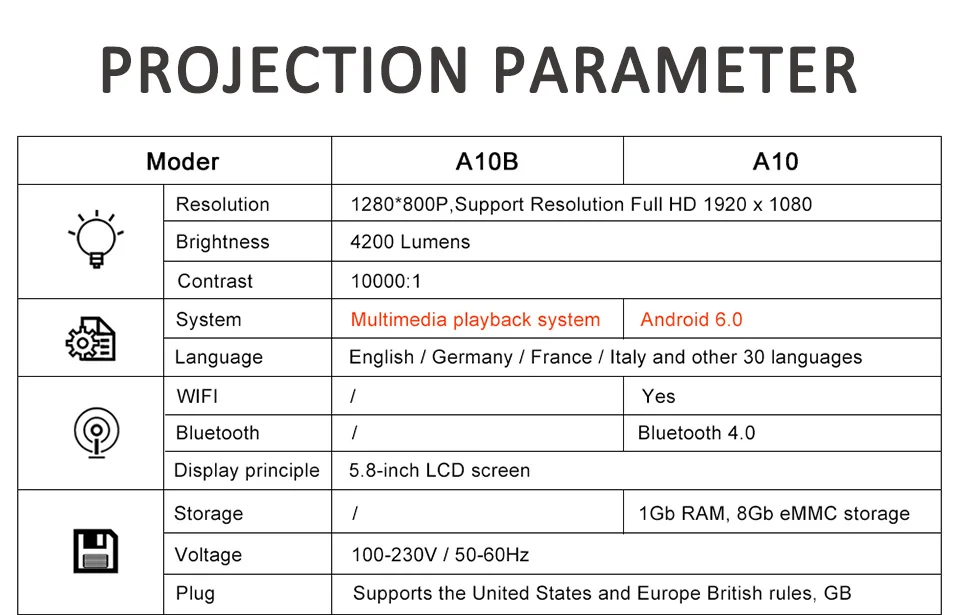 A10 Led проектор для домашнего кинотеатра, офиса, 4200 люмен, поддержка 1080 P, HDMI, VGA, USB, AV порты, proyector