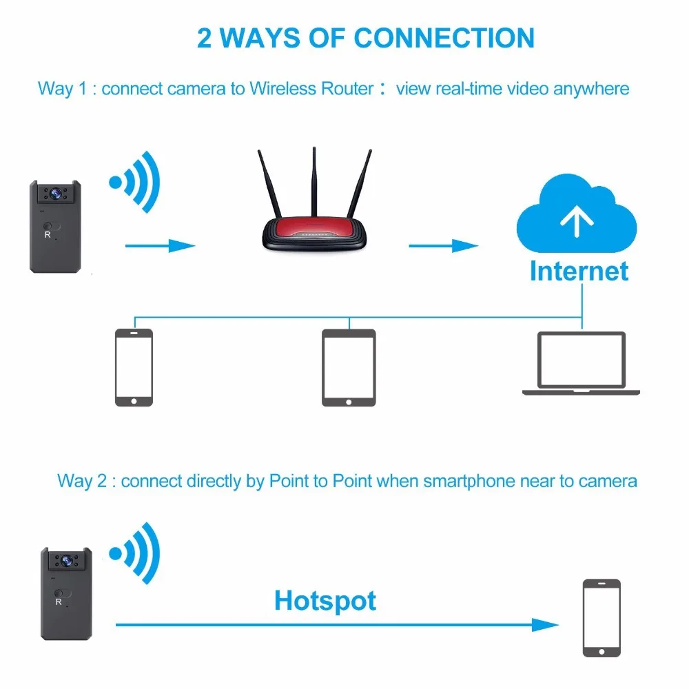 Работает 5 часов Wifi IP мини камера беспроводная HD 1080P микро видеокамеры ИК Ночное