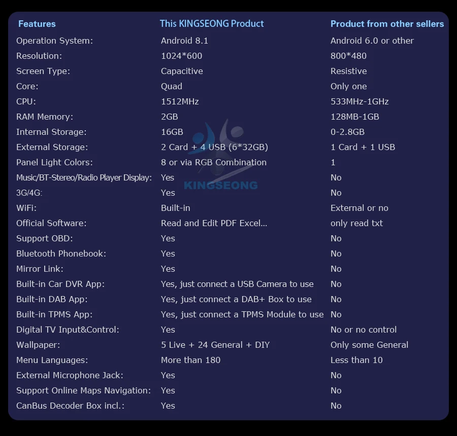 Sale DAB+Car Stereo Android 8.1 Car Multimedia Player WiFi 4G GPS Radio FOR OPEL Vauxhall Corsa C/D Vectra Zafira Astra Vivaro Meriva 3