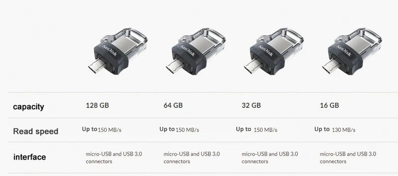 Sandisk sdd3 USB флэш-накопитель 128 Гб 64 ГБ 32 ГБ 16 ГБ 256 Гб двойной OTG Флэшка высокоскоростная память U диск Micro USB3.0 флэш-накопитель