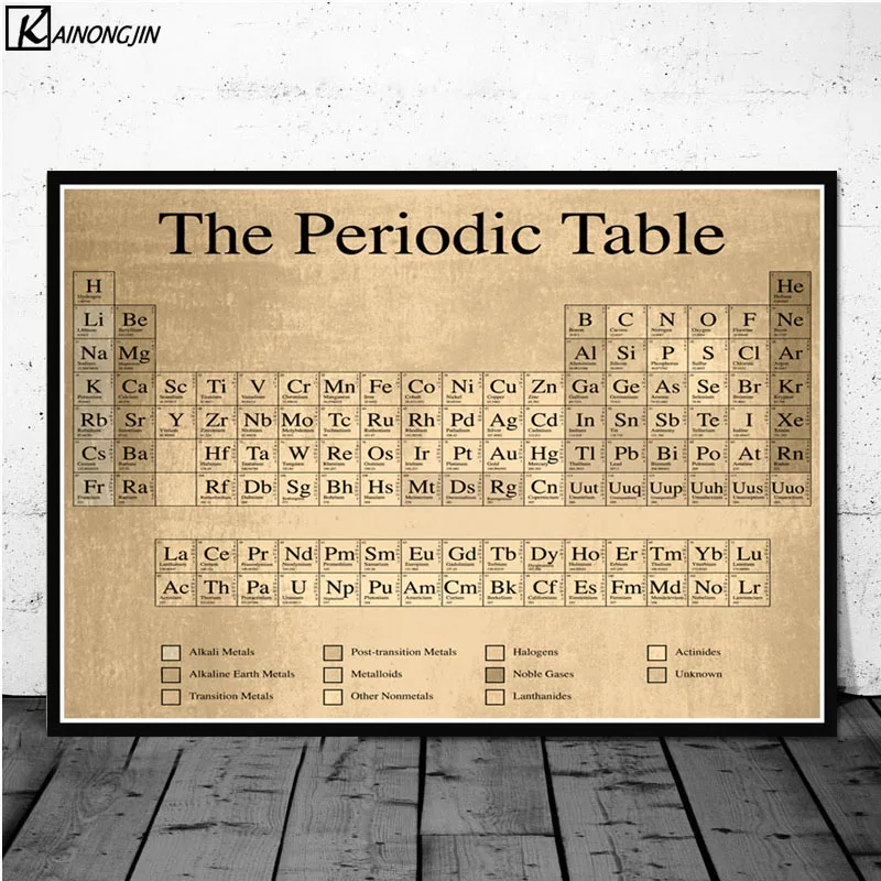 

Kids Education Posters and Prints Chemical Periodic Table of The Elements Poster Canva Painting Wall Art Picture Home Decoration
