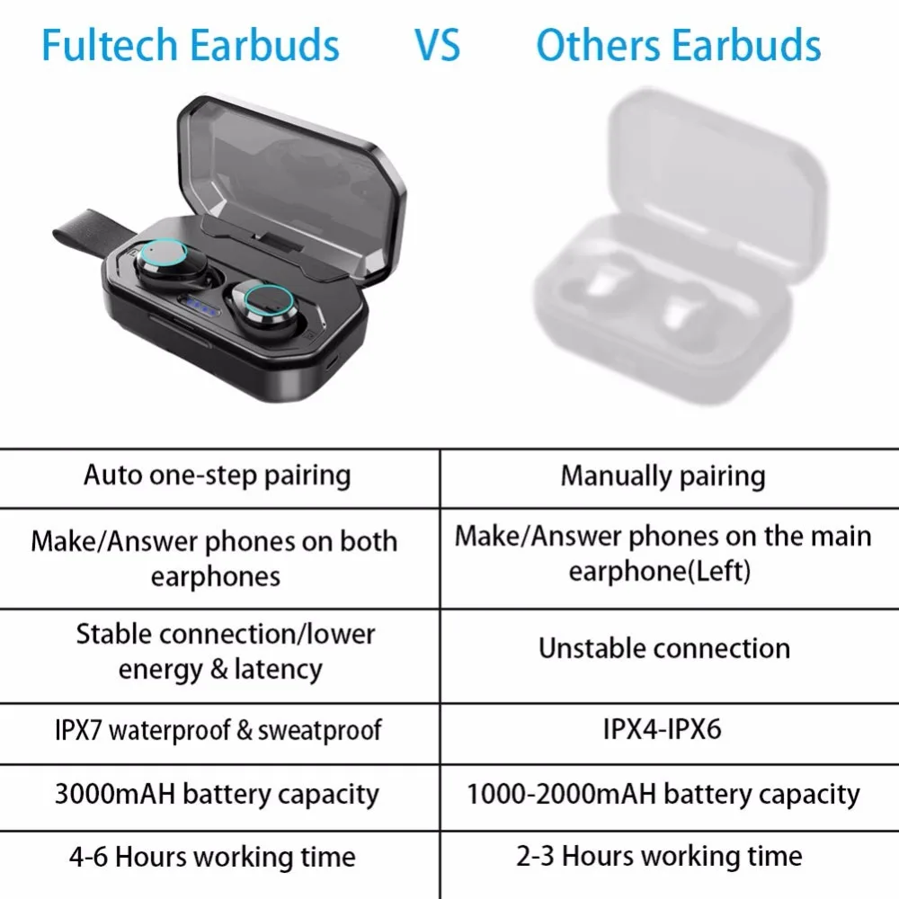 TWS Bluetooth наушники с микрофоном Bluetooth 5,0 Ture беспроводные вкладыши наушники спортивные гарнитуры для мобильных игр смартфон Iphone