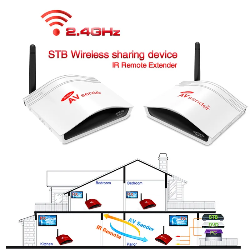 

2.4G 150m Wireless AV RCA Audio Video Swtich Transmitter Receiver Sender + IR Repeater Extended For DVD Satellite Cable TV