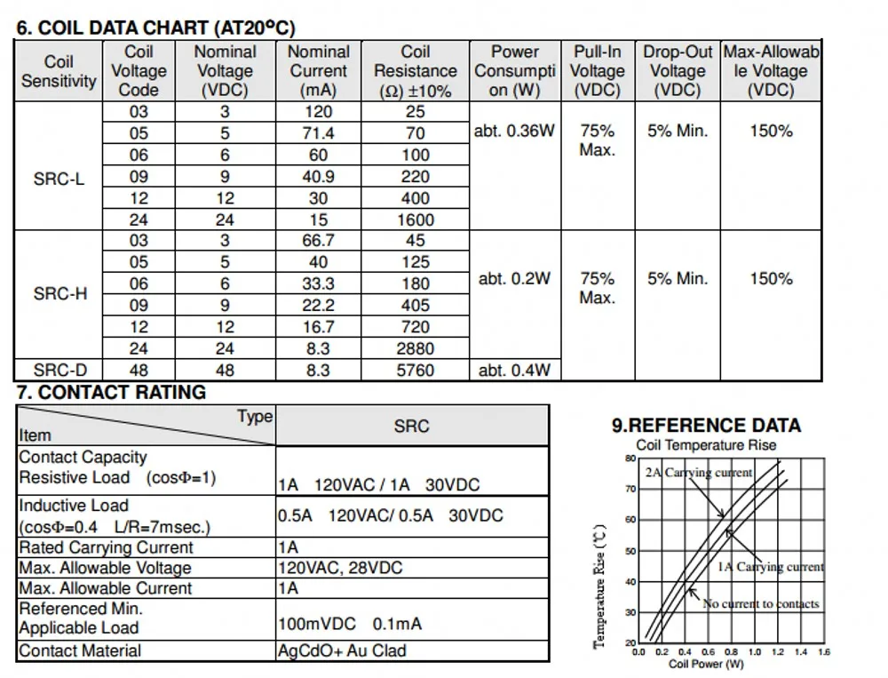 Реле SRC-05VDC-SH SRC-12VDC-SH SRC-24VDC-SH 5 В, 12 В, 24 В постоянного тока, 1A 8 контактов реле 10 шт