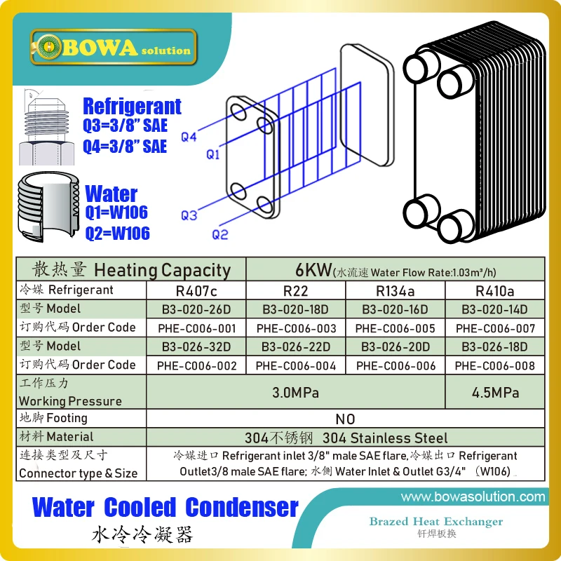 

6KW PHE condenser is great choice for autocascade or 2 stages cascade freezer to get stable compressing ratio & condensing temp.