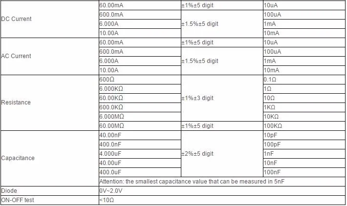 Hantek DSO8072E 70 МГц 2CH 1GS/s осциллограф/рекордер/DMM/анализатор спектра/частота