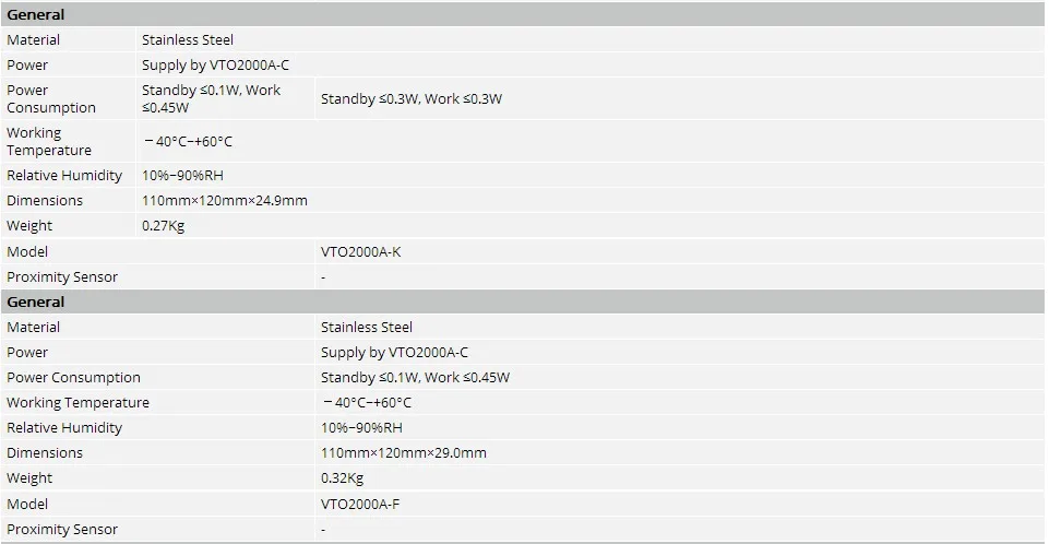 Dahua VTO2000A-C IP POE открытый металлический видеодомофон дверной телефон Поддержка P2P