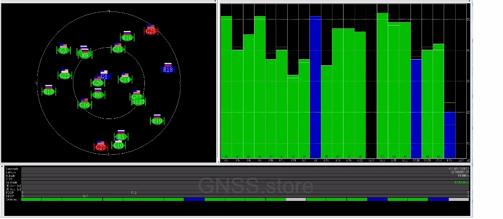 GPS glonass_