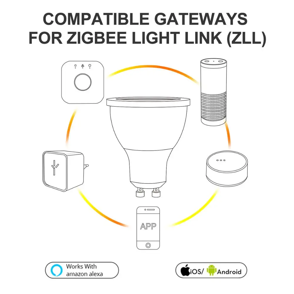 Soposh двойной белый и цветной Светодиодный прожектор GU10 RGBW/CW 5W ZGBEE ZLL AC100-240V работать с amazon echo plus светодиодный светильник cct gu10