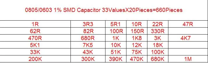 660pcs 0805 0603 1206 SMD Resistor Kit Assorted Kit 1ohm-1M ohm 1% 33valuesX20pcs Sample