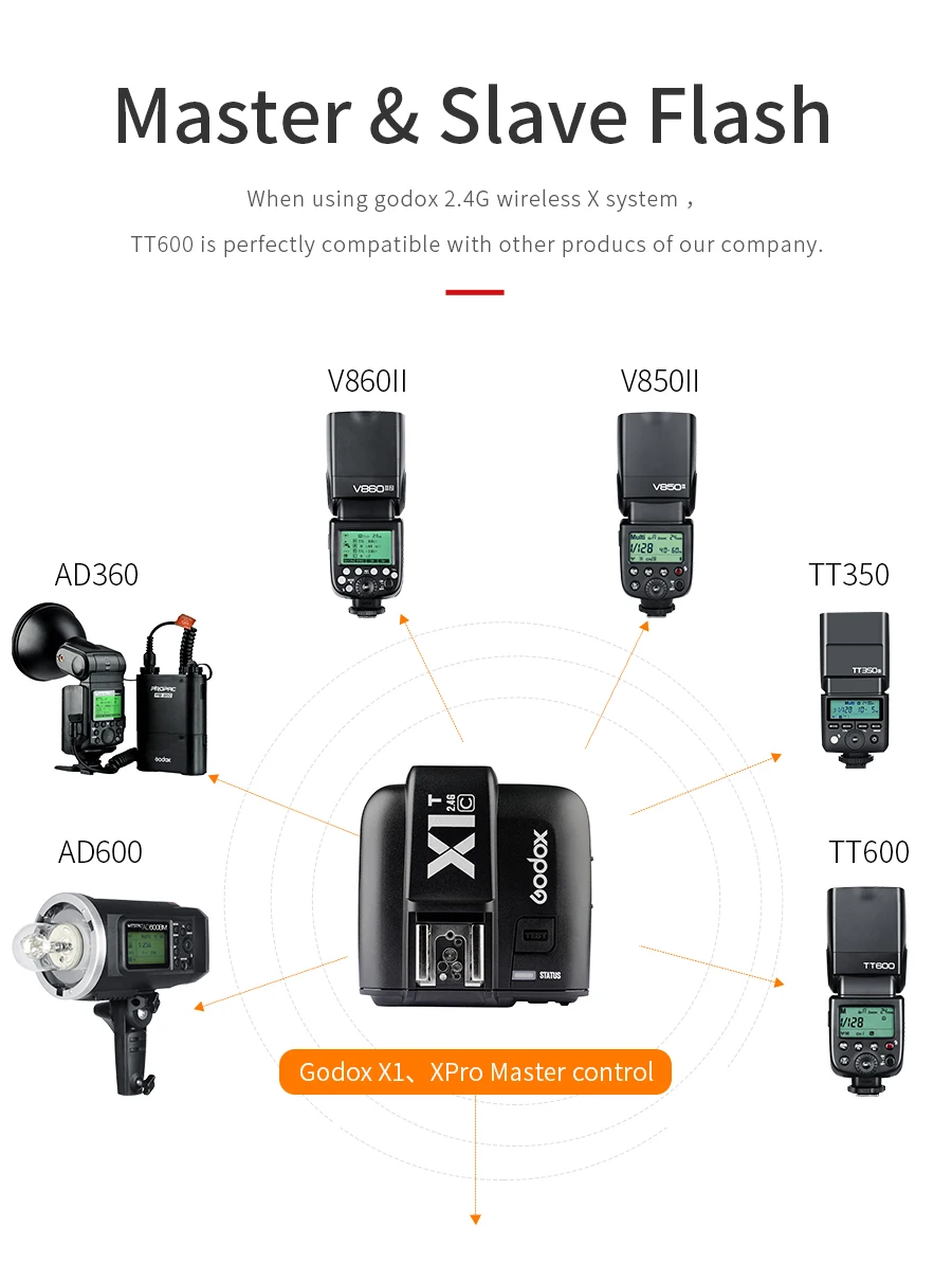 2x Godox TT600 2,4G Беспроводной Камера вспышки Speedlite с X1T-N передатчик для NikonD7500 D7200 D5600 D5500 D750 D500 D810