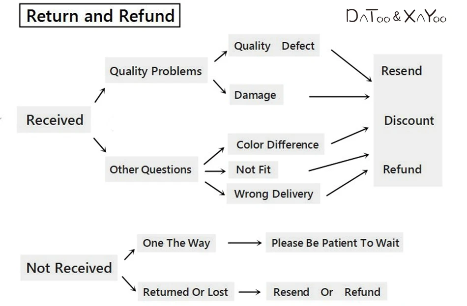 return and refund 950 1