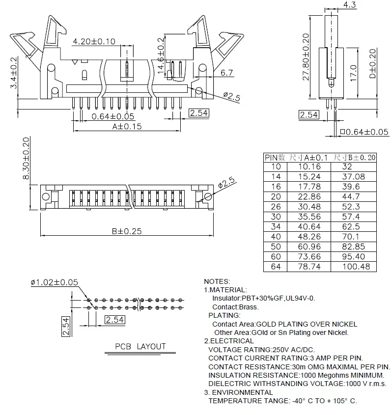 High Quality Renovação da Casa