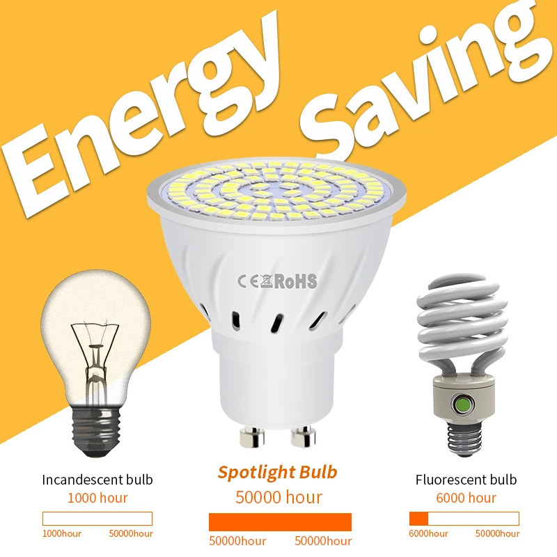 

CanLing GU10 220V Lamp E27 LED Spotlight E14 LED Spot Light MR16 Bulb B22 Chandelier 4W 6W 8W Home Decoration Warm/White SMD2835