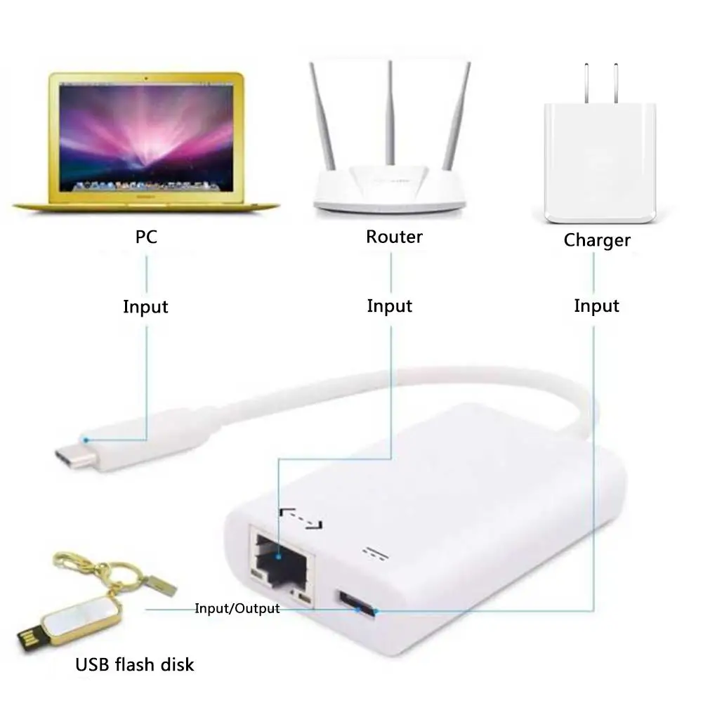 

USB 3.1 TYPE-C To RJ45 Gigabit Ethernet Card + PD Power Supply Adapter