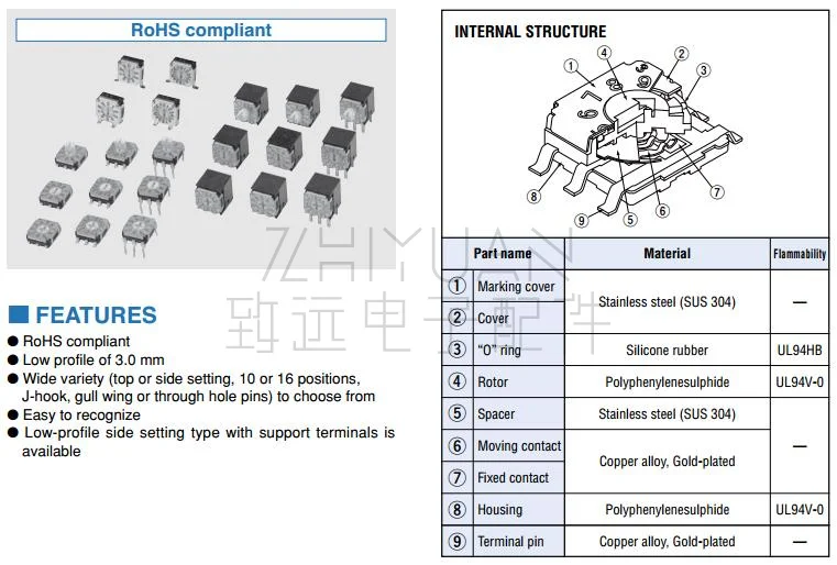 SA-7010TA 0-91 10bit rotary coding switch with positive code 2
