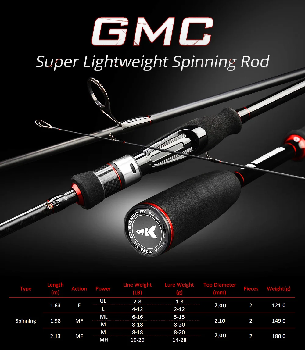 GMC Rod Spin PC--Details (1)