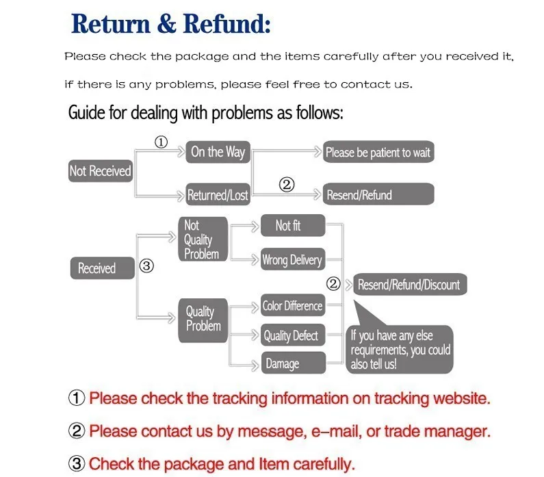 reture&refund