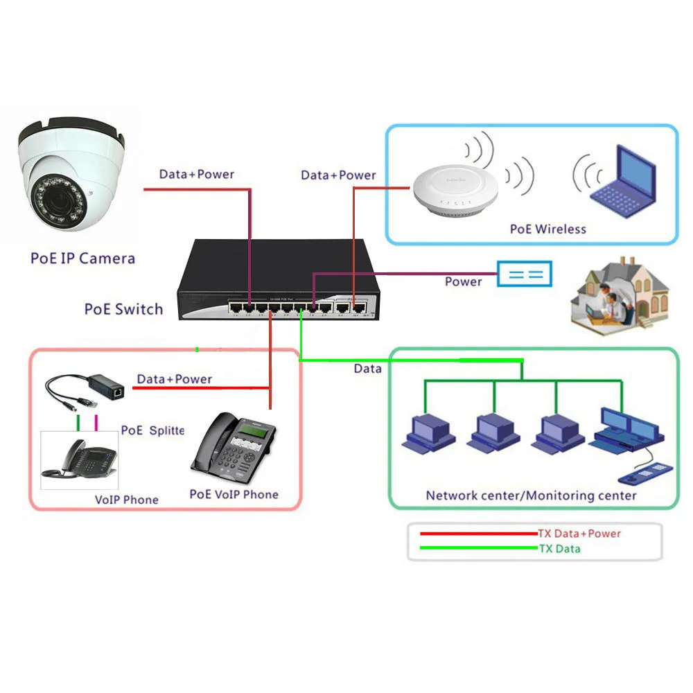8-Ports-100Mbps-POE-Switch-802-3af-For-IP-Camera-Ethernet-PoE-For-IP-Camera-System (4)