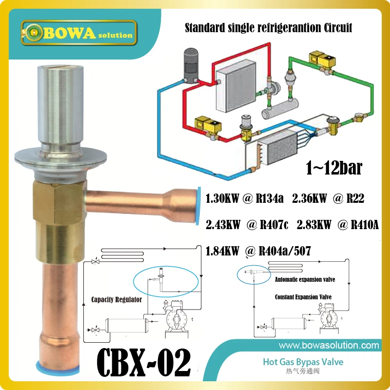 Buy CBX 02 R410A automatic expansion valves are