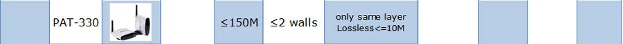 PAT-300 PAKITE г 5,8G аудио-видео HDMI беспроводной передатчик и приемник 580 м расстояние передачи ИК пульт дистанционного управления EU/UA/UK/AU AV Sende
